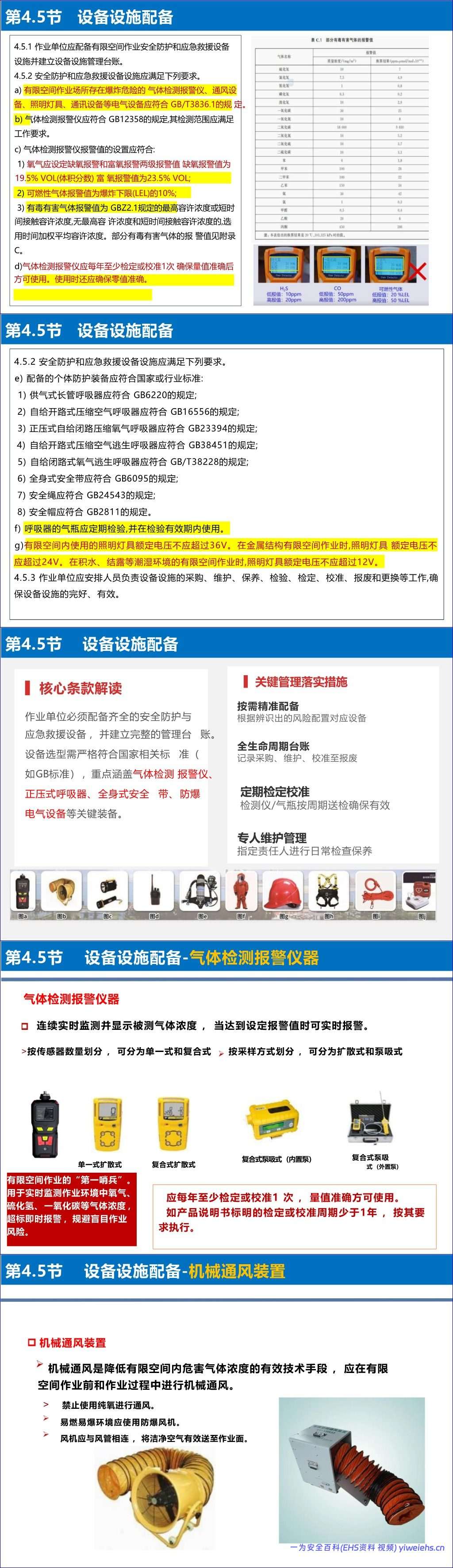 【PPT】《有限空间作业安全技术规范》解读-187页