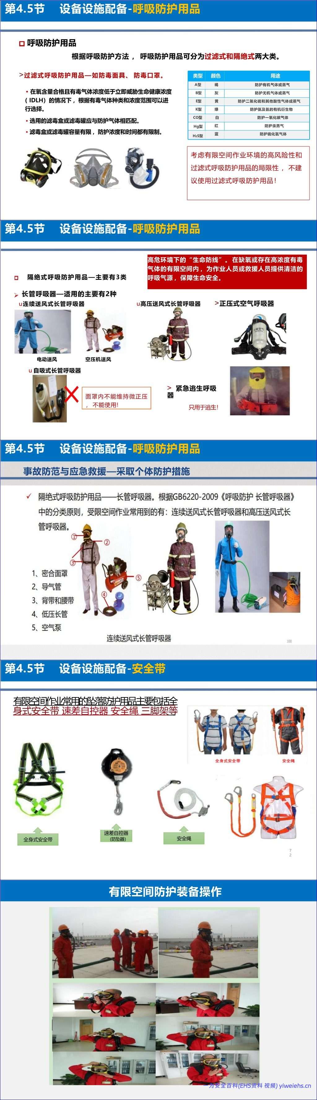 【PPT】《有限空间作业安全技术规范》解读-187页