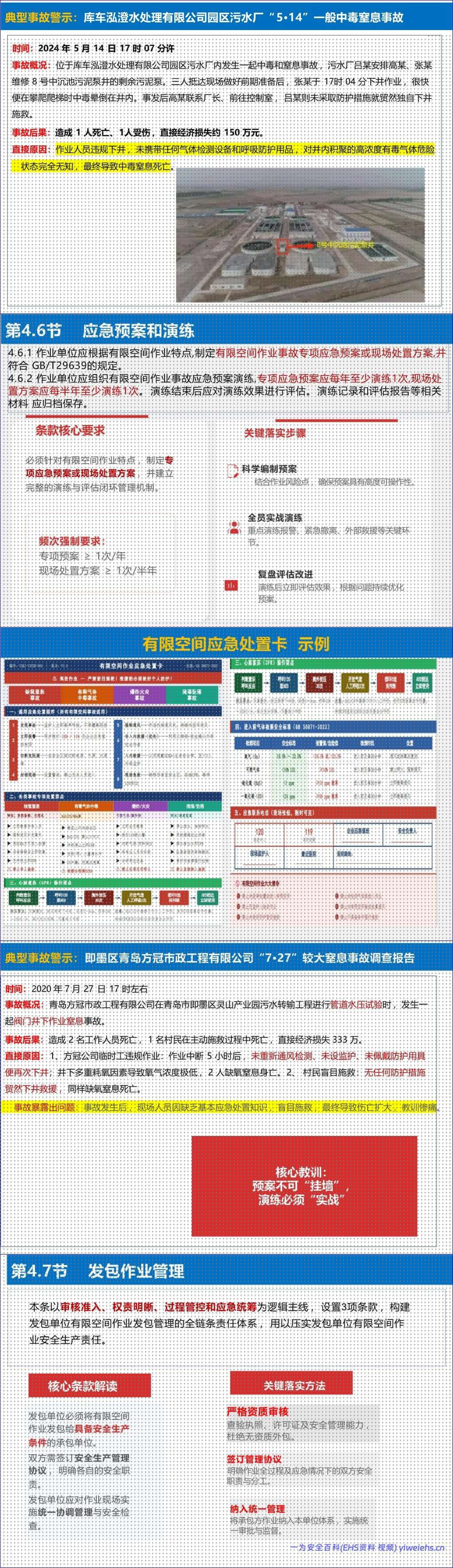 【PPT】《有限空间作业安全技术规范》解读-187页