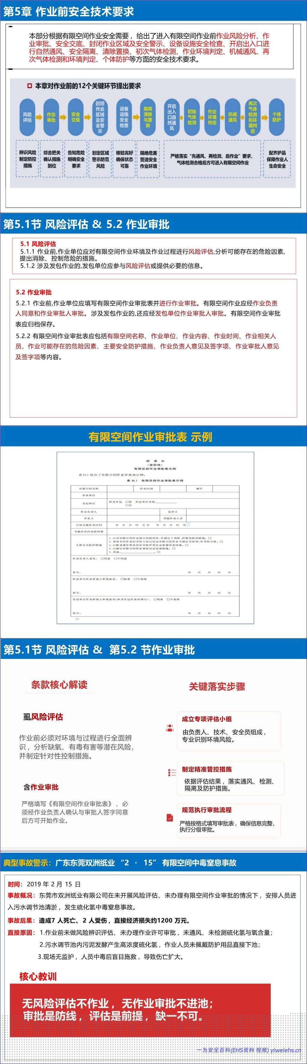 【PPT】《有限空间作业安全技术规范》解读-187页