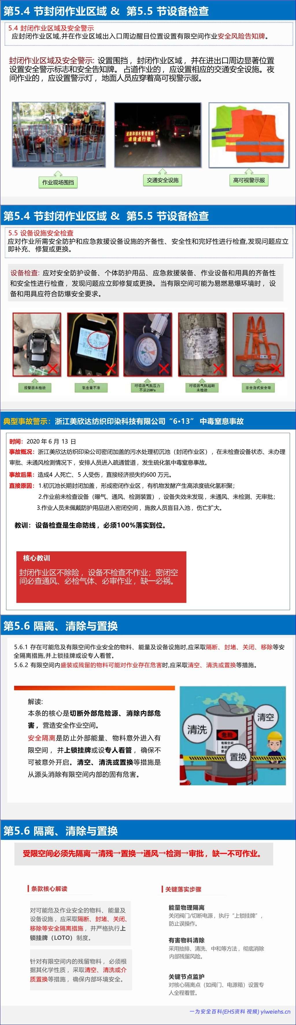 【PPT】《有限空间作业安全技术规范》解读-187页