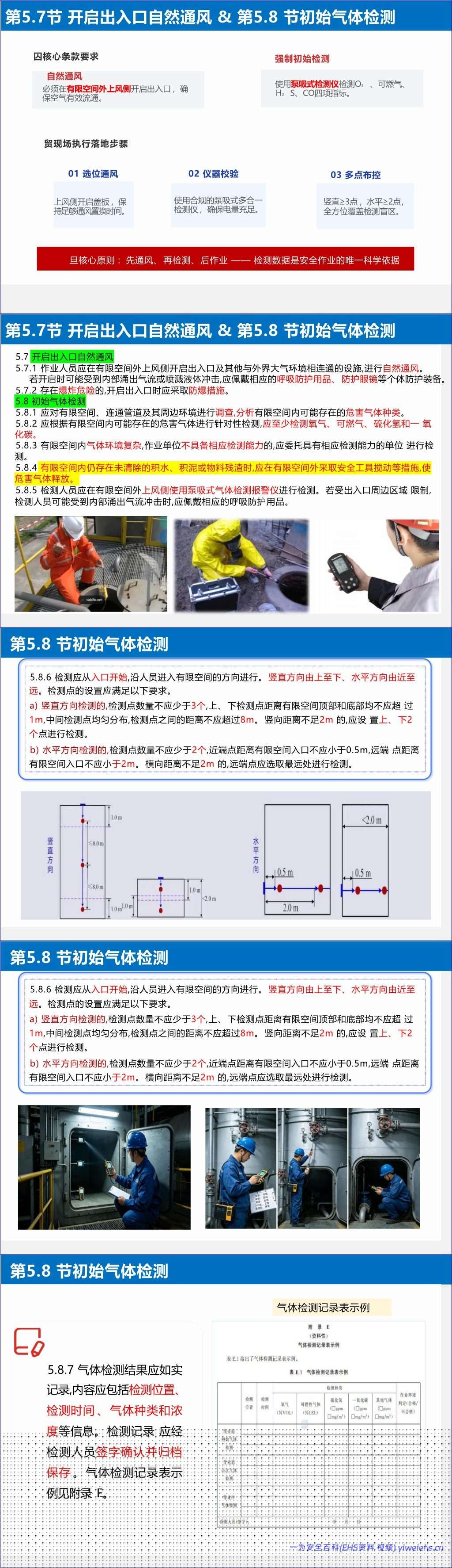 【PPT】《有限空间作业安全技术规范》解读-187页