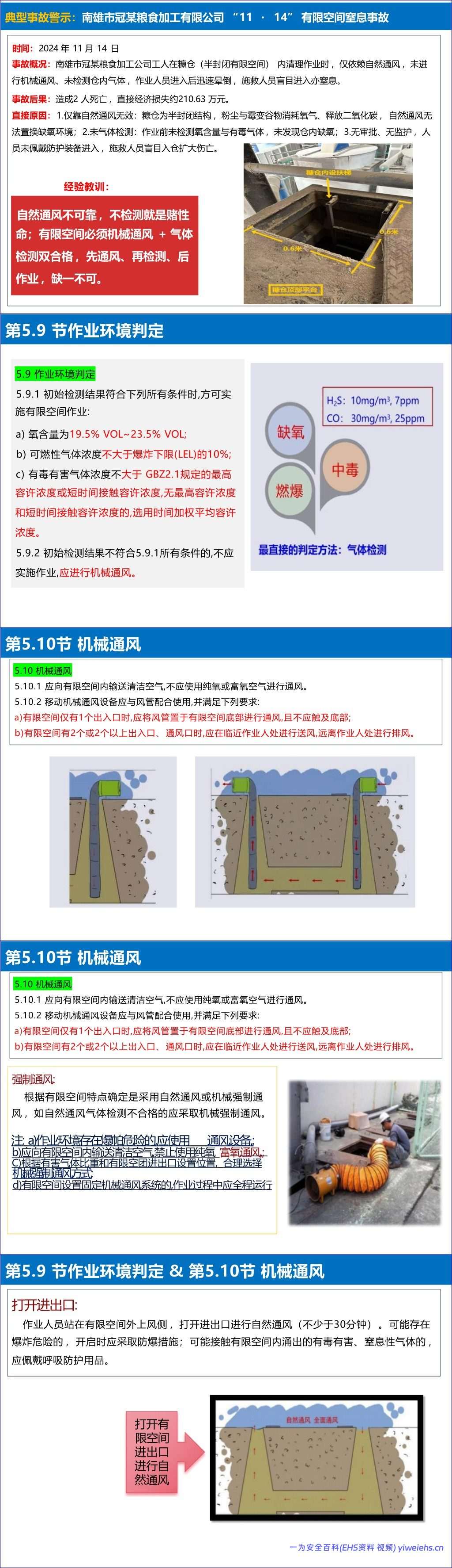 【PPT】《有限空间作业安全技术规范》解读-187页