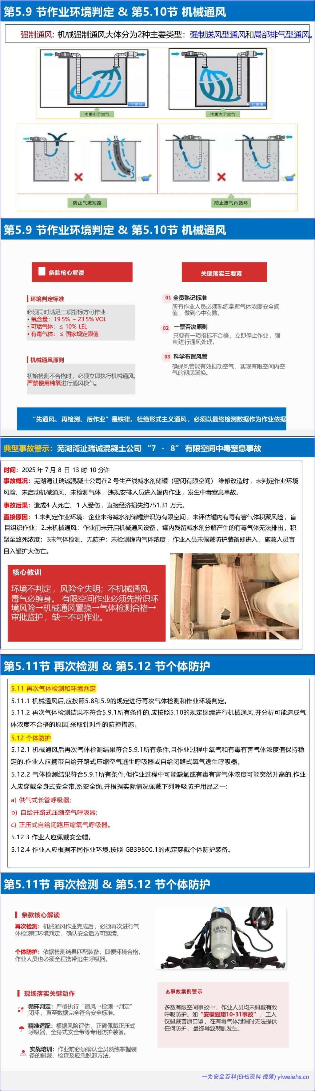 【PPT】《有限空间作业安全技术规范》解读-187页