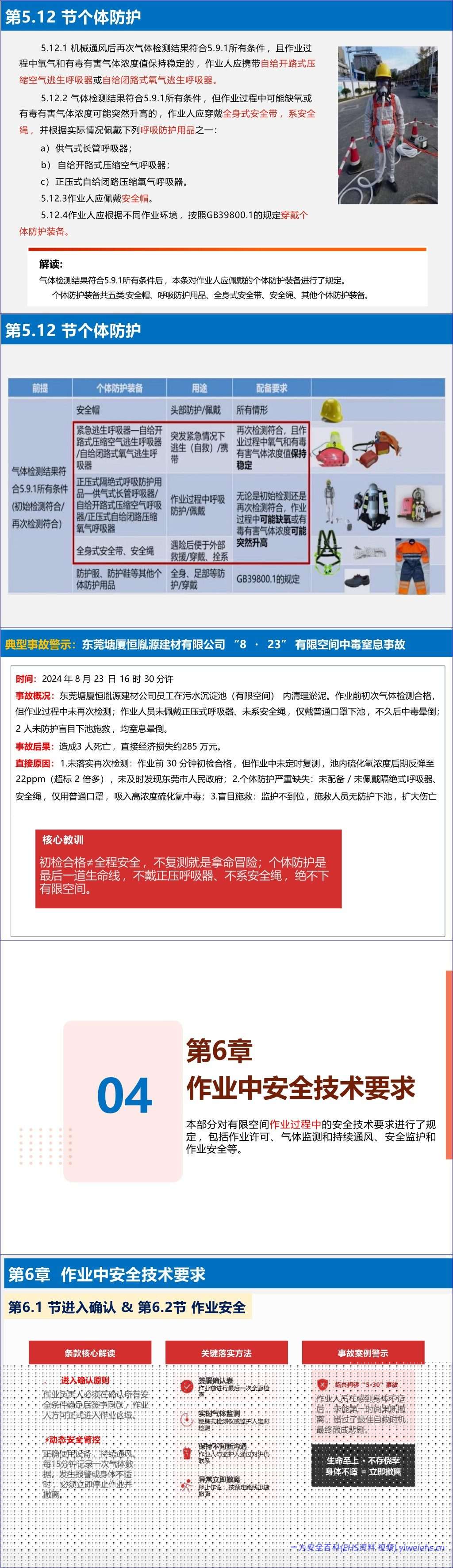 【PPT】《有限空间作业安全技术规范》解读-187页