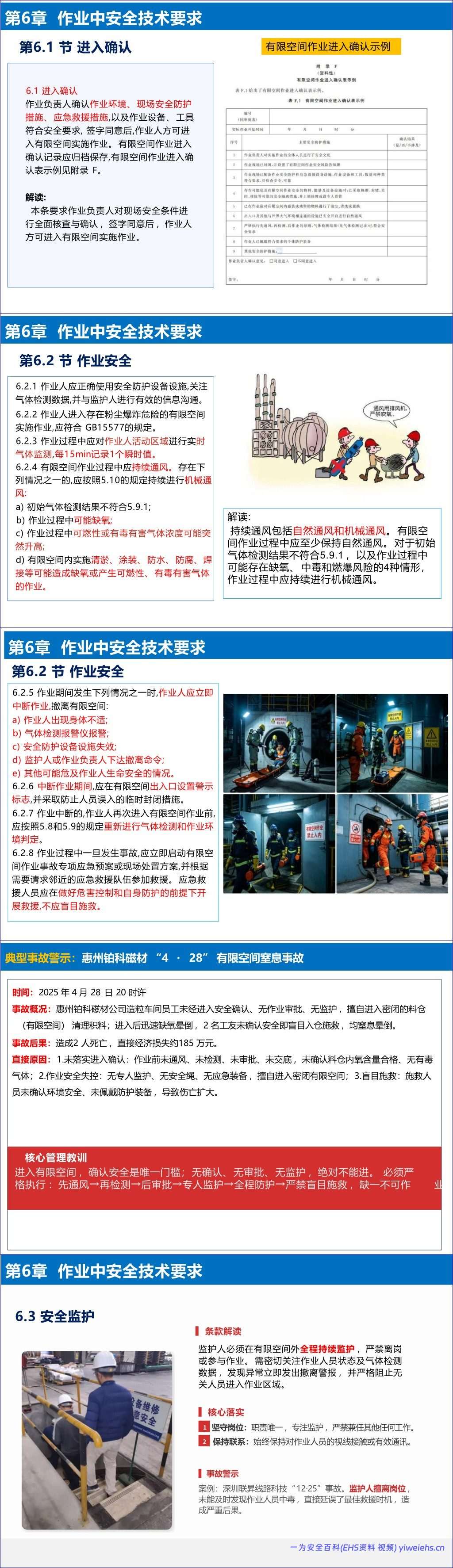 【PPT】《有限空间作业安全技术规范》解读-187页