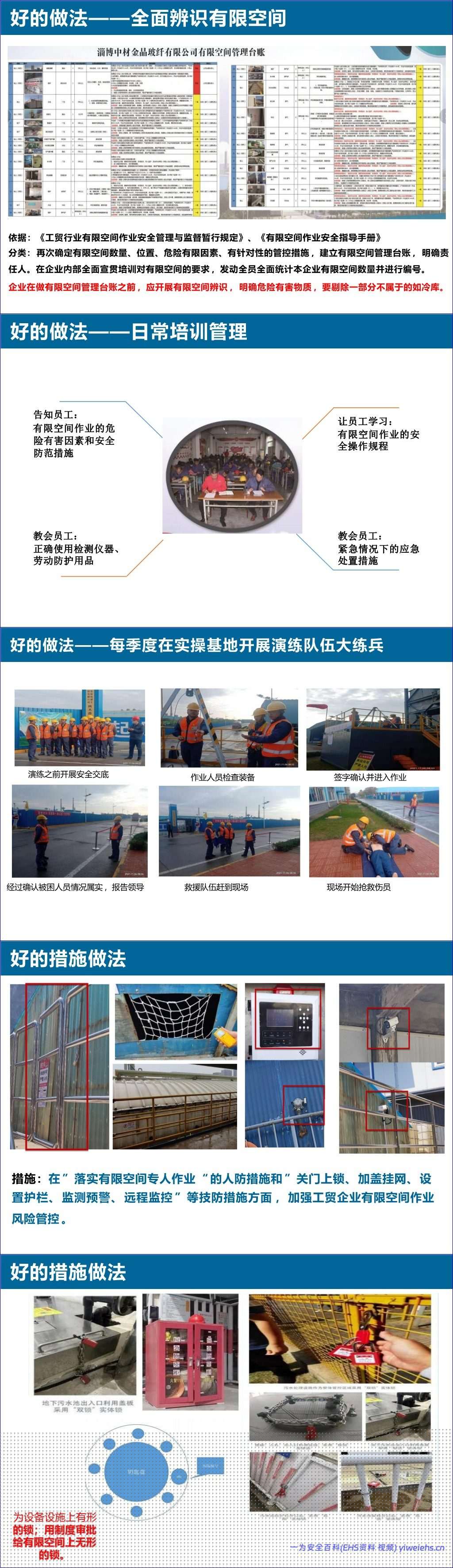【PPT】《有限空间作业安全技术规范》解读-187页