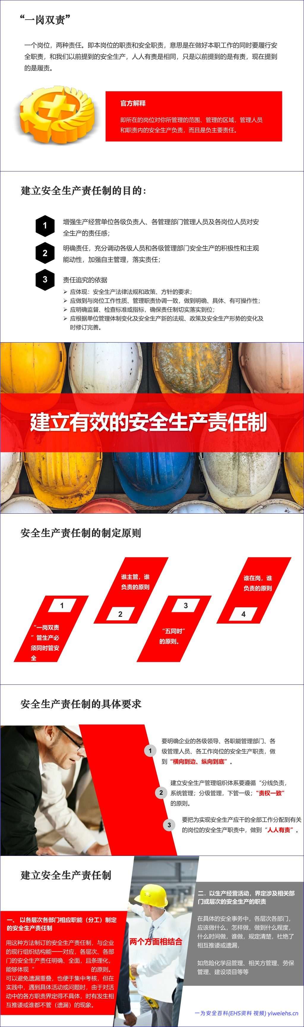 【PPT】2026安全生产月全员安全生产责任制专题培训(54页)