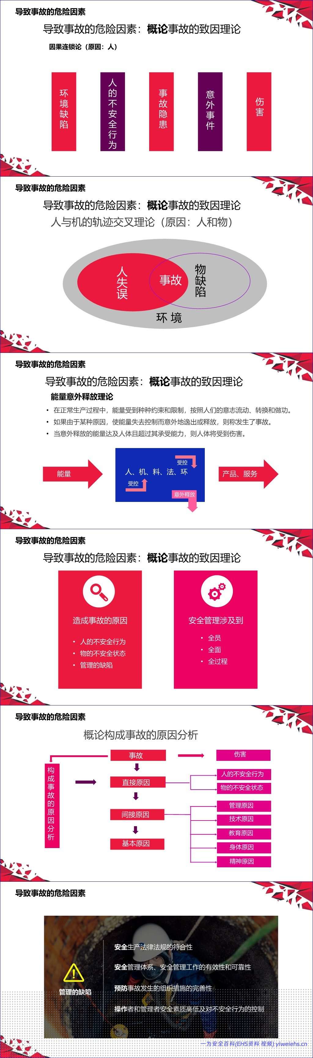 【PPT】2026年事故预防管理手册