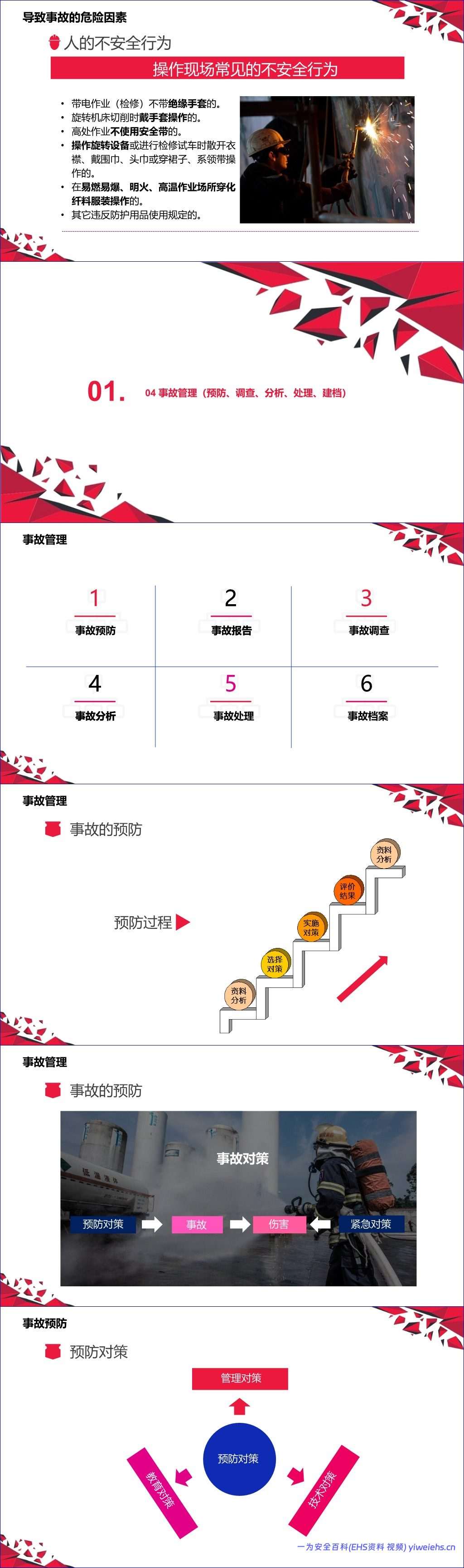 【PPT】2026年事故预防管理手册
