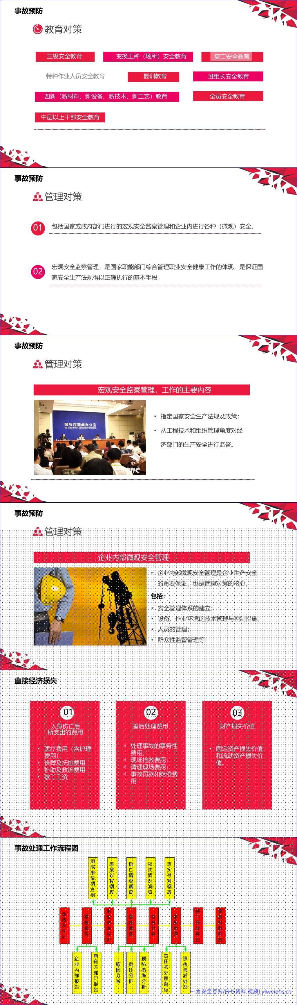 【PPT】2026年事故预防管理手册