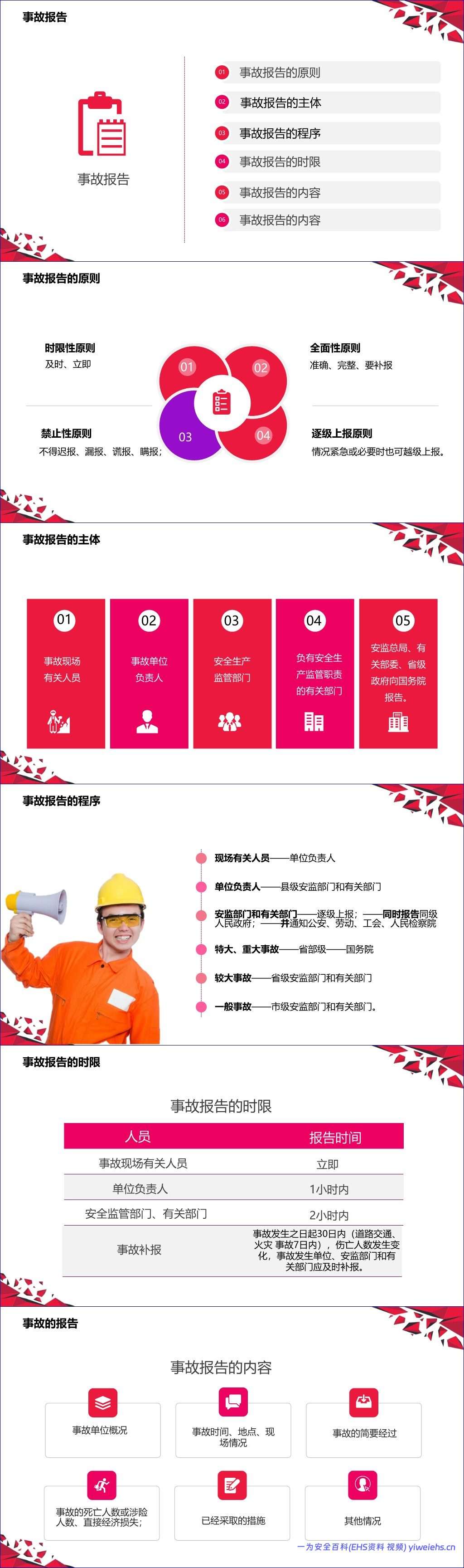 【PPT】2026年事故预防管理手册
