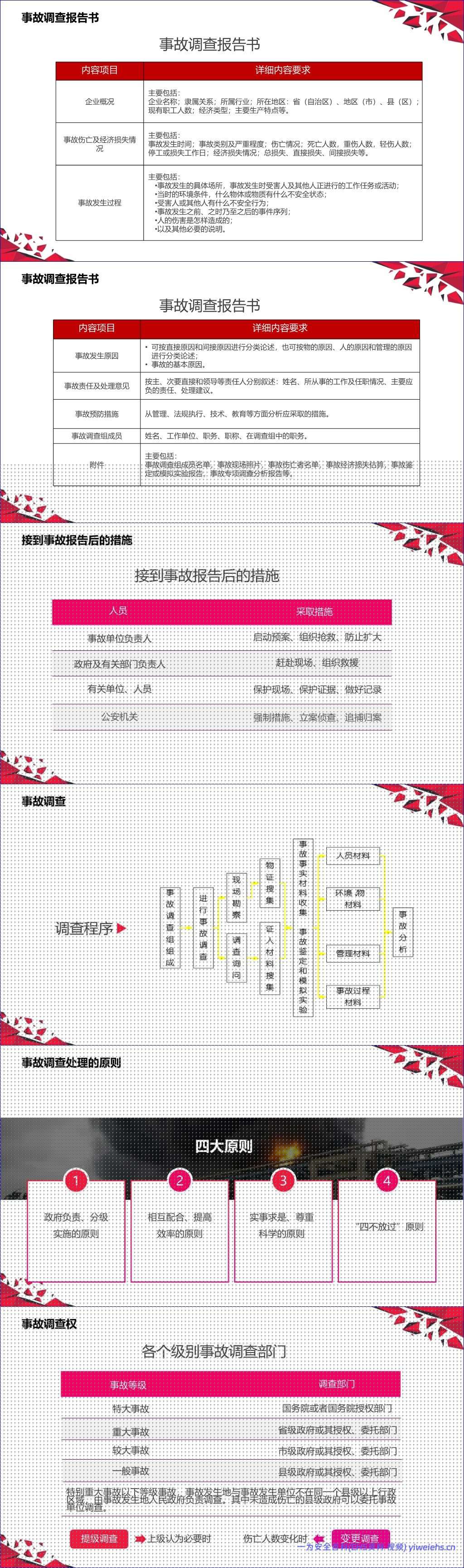 【PPT】2026年事故预防管理手册