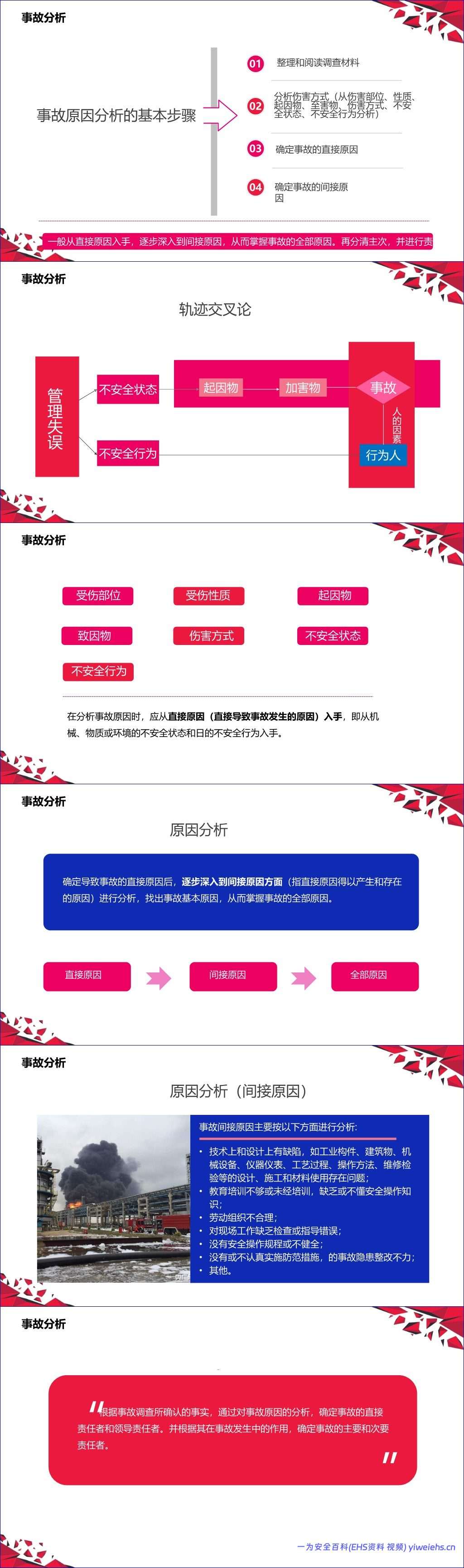 【PPT】2026年事故预防管理手册