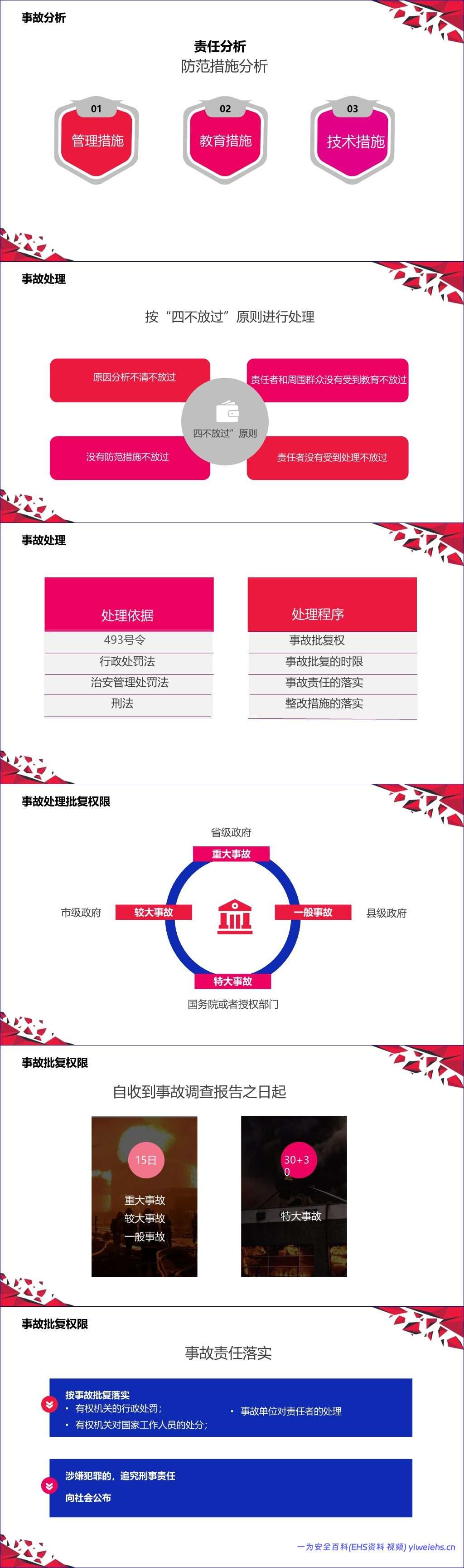 【PPT】2026年事故预防管理手册