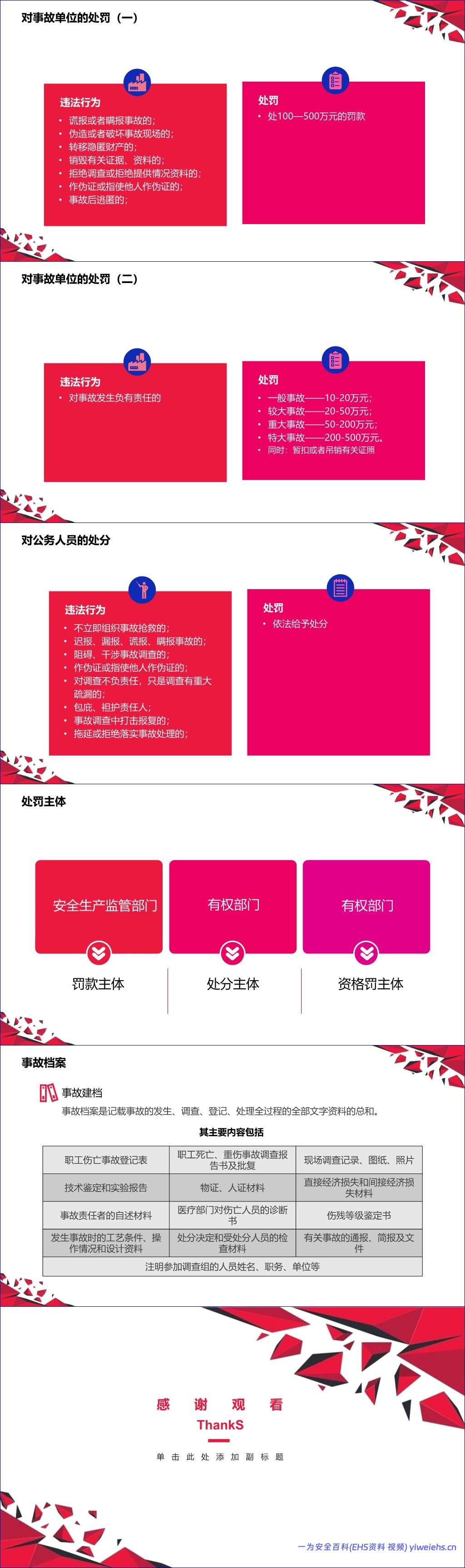 【PPT】2026年事故预防管理手册