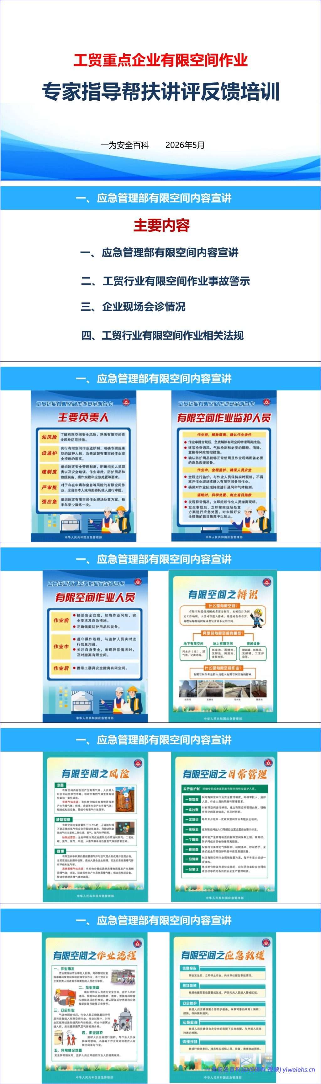 【PPT】工贸重点企业有限空间作业专家指导帮扶讲评反馈培训