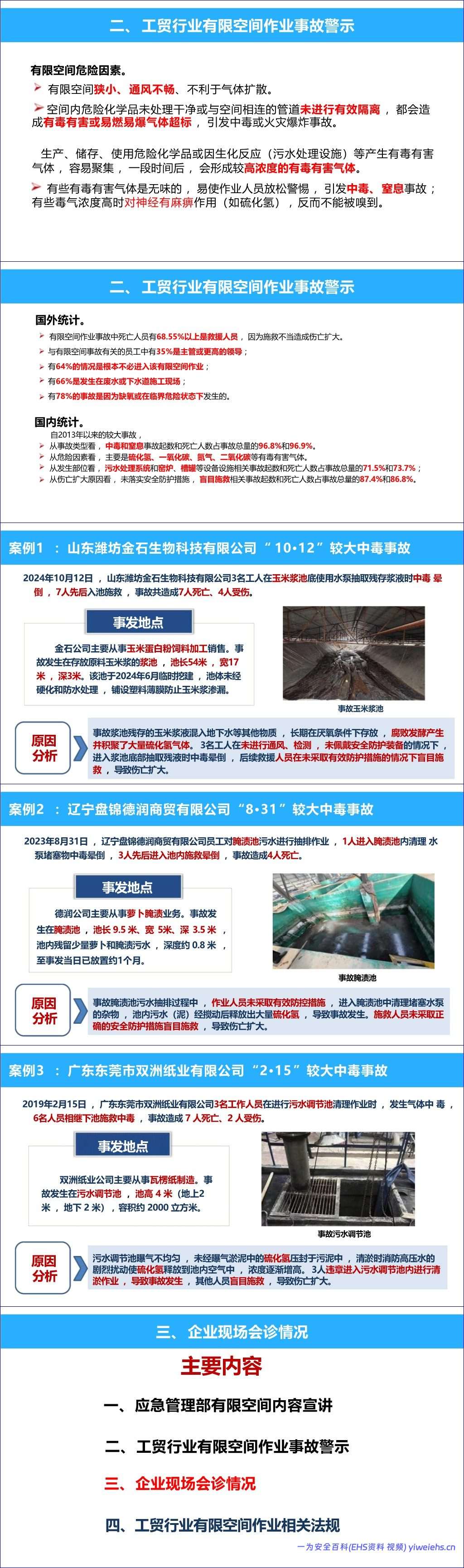【PPT】工贸重点企业有限空间作业专家指导帮扶讲评反馈培训
