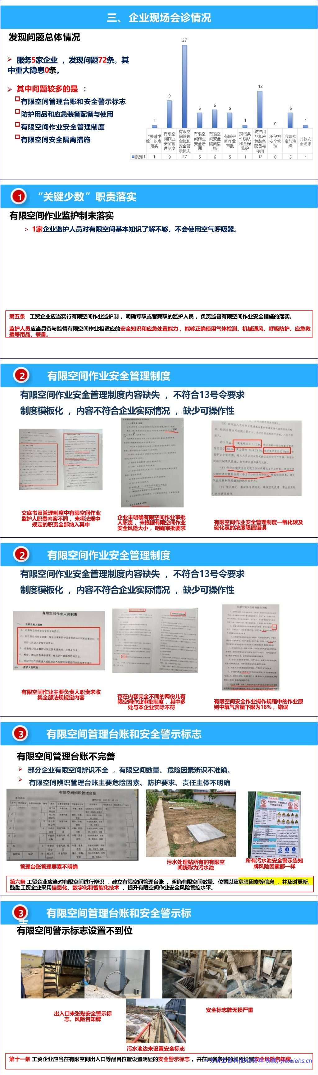 【PPT】工贸重点企业有限空间作业专家指导帮扶讲评反馈培训