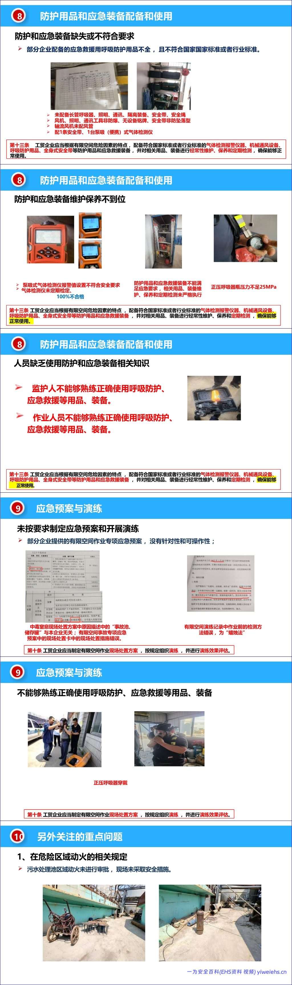 【PPT】工贸重点企业有限空间作业专家指导帮扶讲评反馈培训