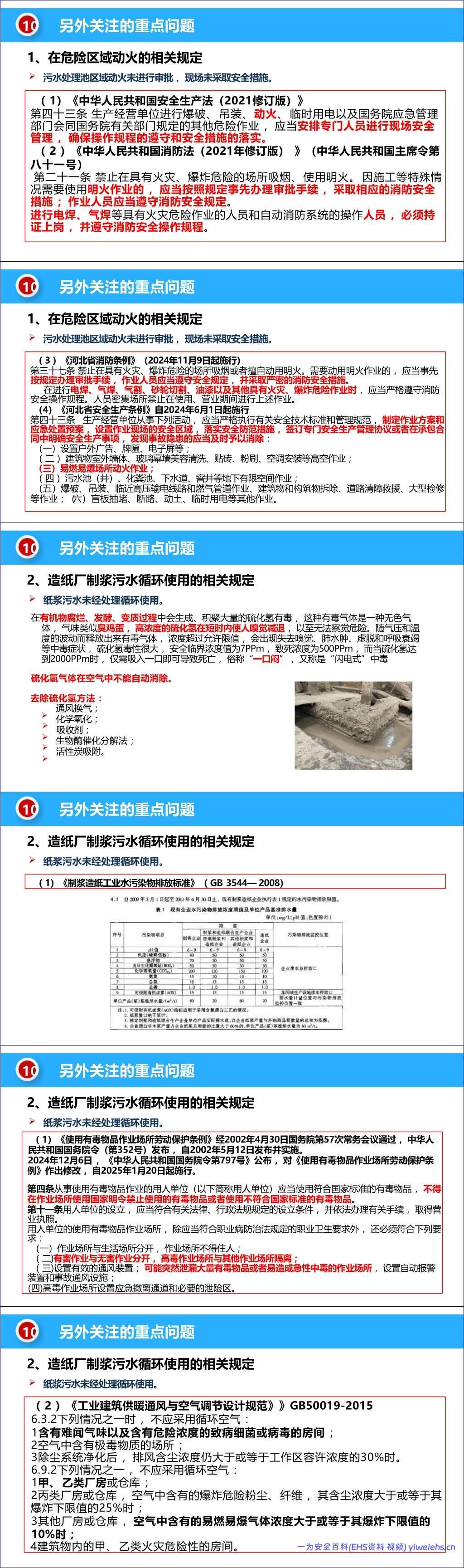 【PPT】工贸重点企业有限空间作业专家指导帮扶讲评反馈培训