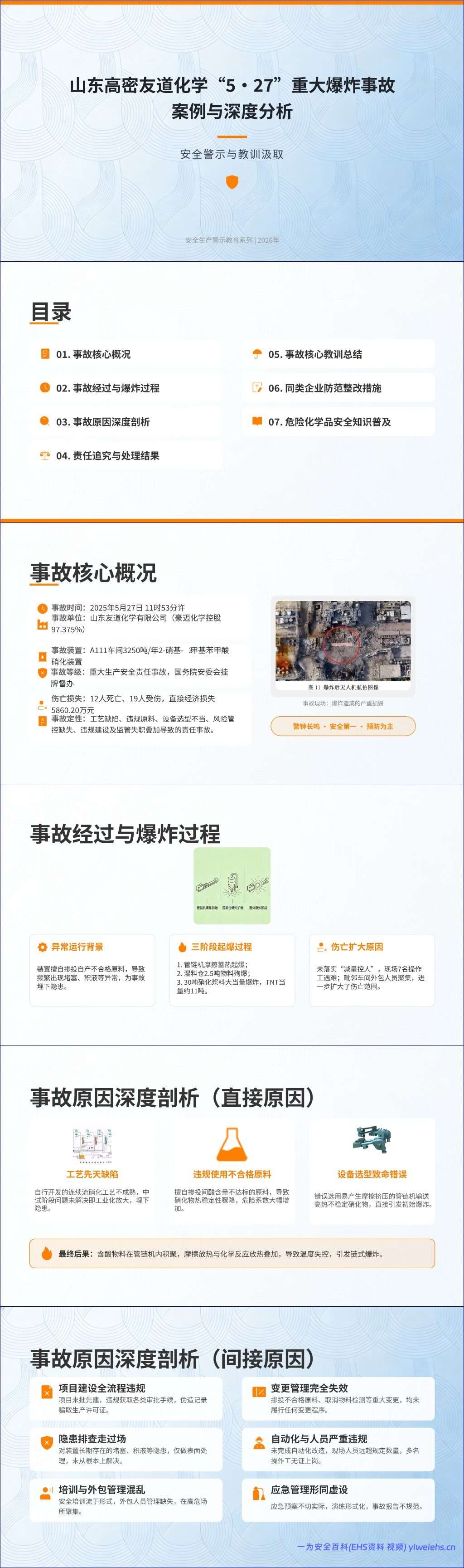 【PPT】山东高密友道化学爆炸事故案例分析