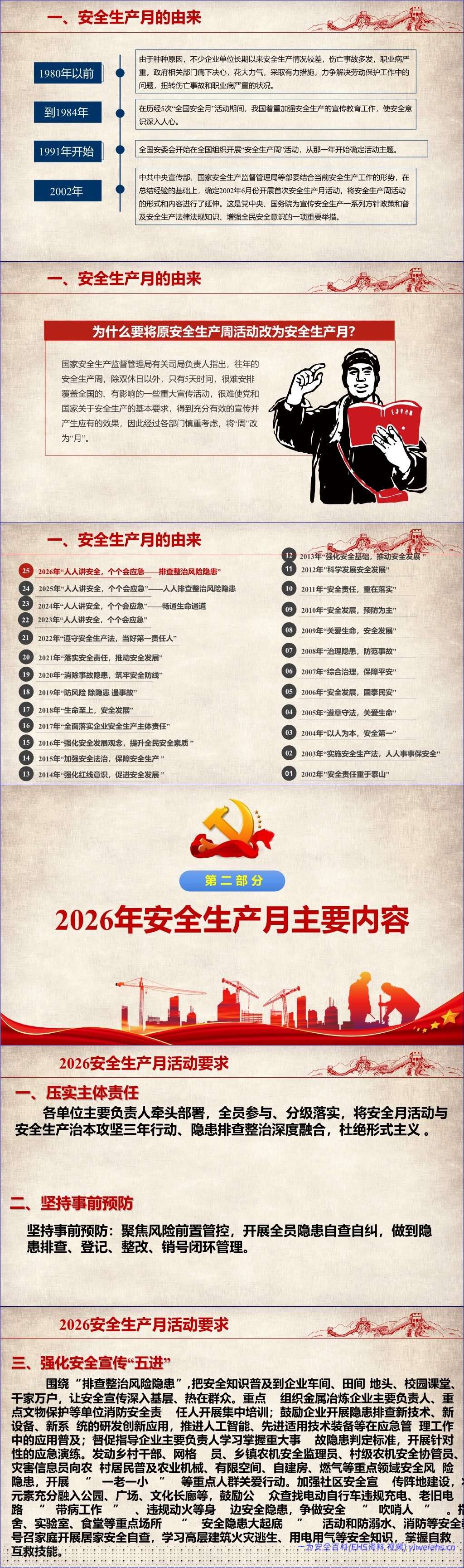 【PPT】2026安全生产月动员培训课件88页
