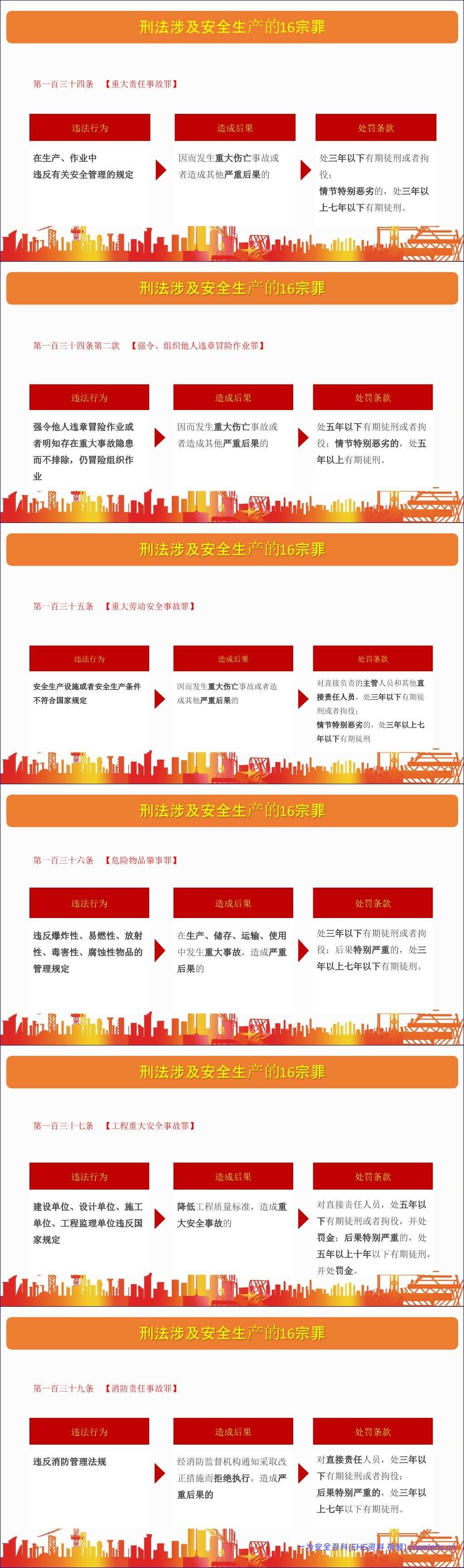 【PPT】2026年安全生产月活动主题宣贯(附2026年3起典型事故案例)-57页