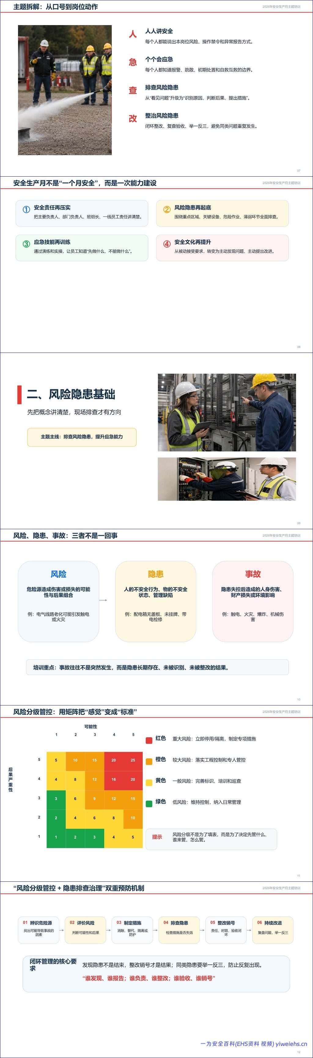 【PPT】2026年安全生产月主题培训–会识别风险、会报告隐患、会正确处置初期险情丨49页