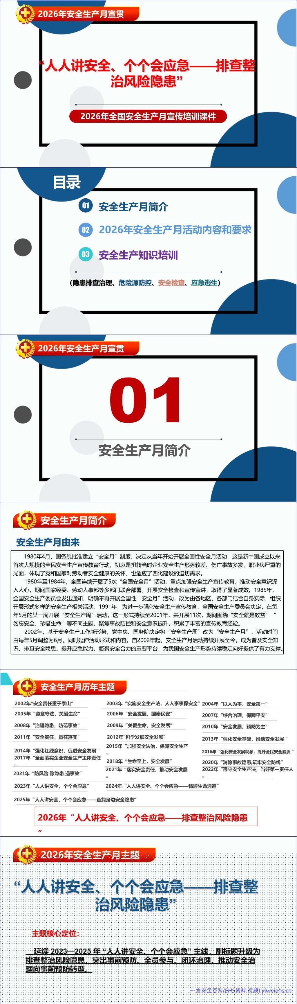 【PPT】2026年安全生产月主题培训课件:排查整治风险隐患