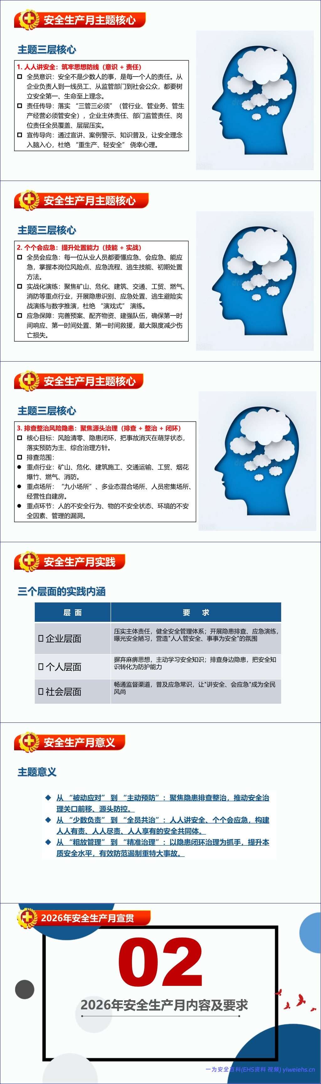 【PPT】2026年安全生产月主题培训课件:排查整治风险隐患