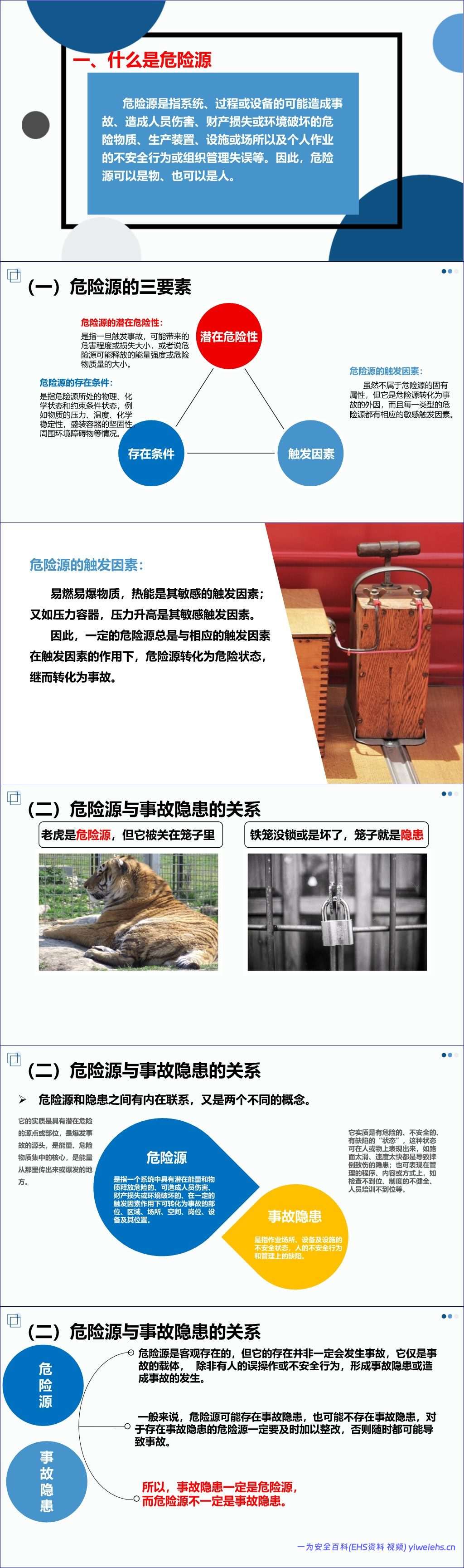 【PPT】2026年安全生产月主题培训课件:排查整治风险隐患