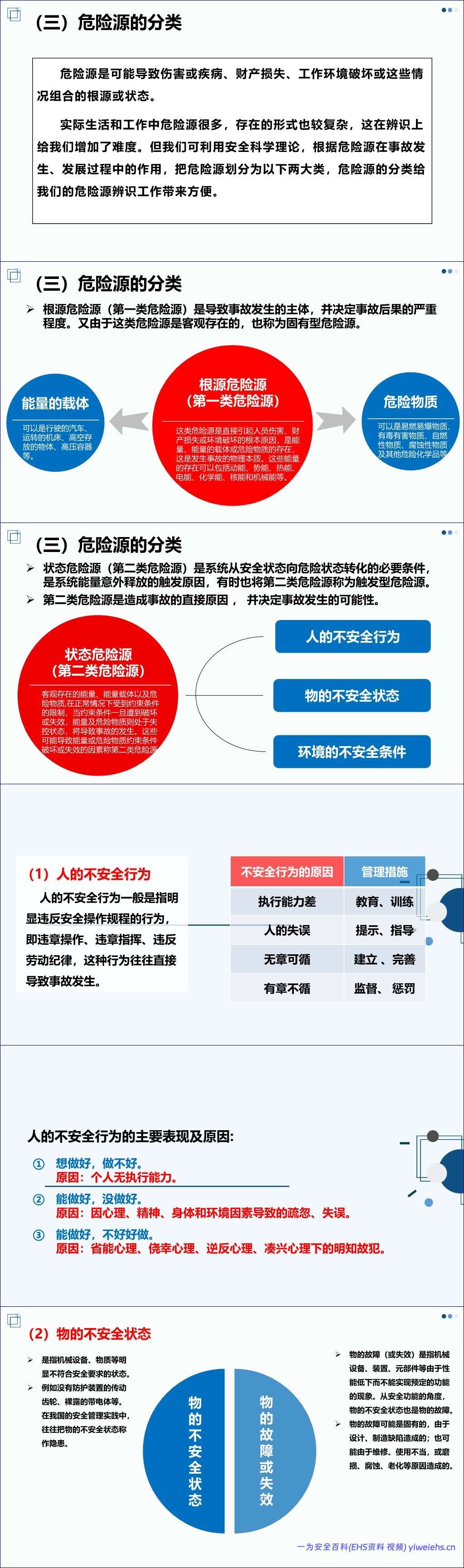 【PPT】2026年安全生产月主题培训课件:排查整治风险隐患