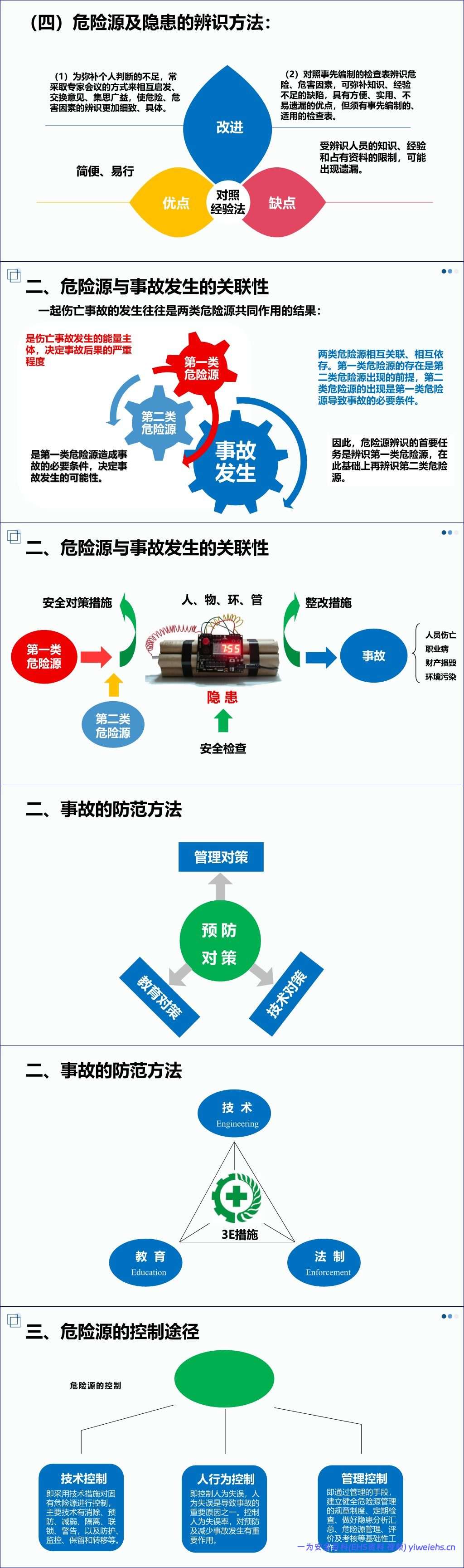 【PPT】2026年安全生产月主题培训课件:排查整治风险隐患