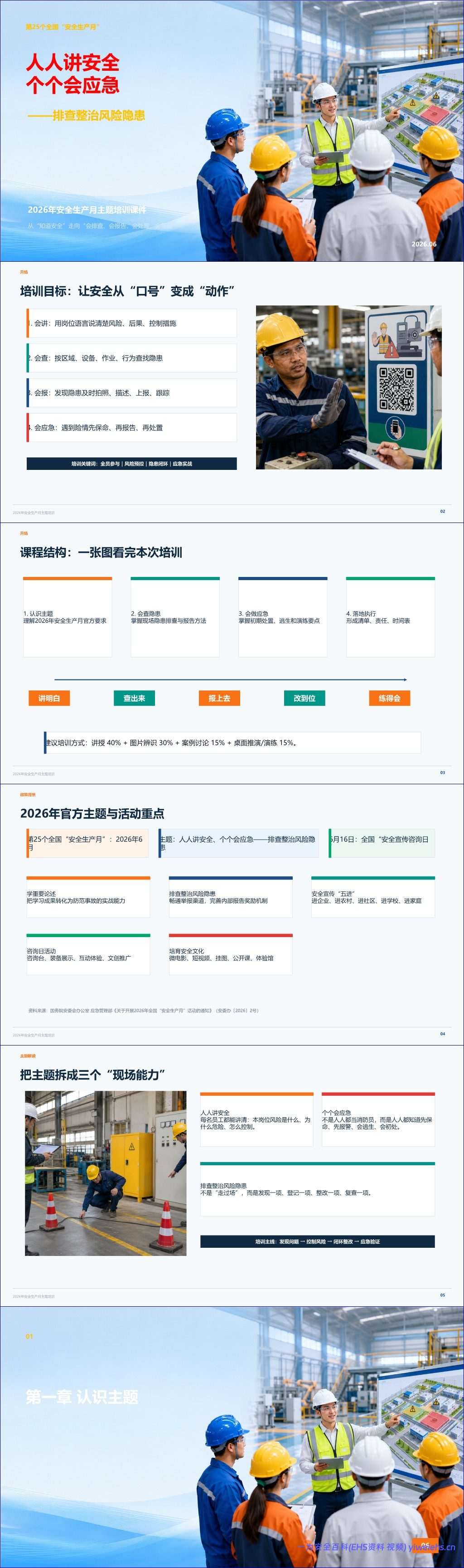 【PPT】2026年安全生产月主题培训课件-从“知道安全”走向“会排查、会报告、会处置、会复盘”丨45页