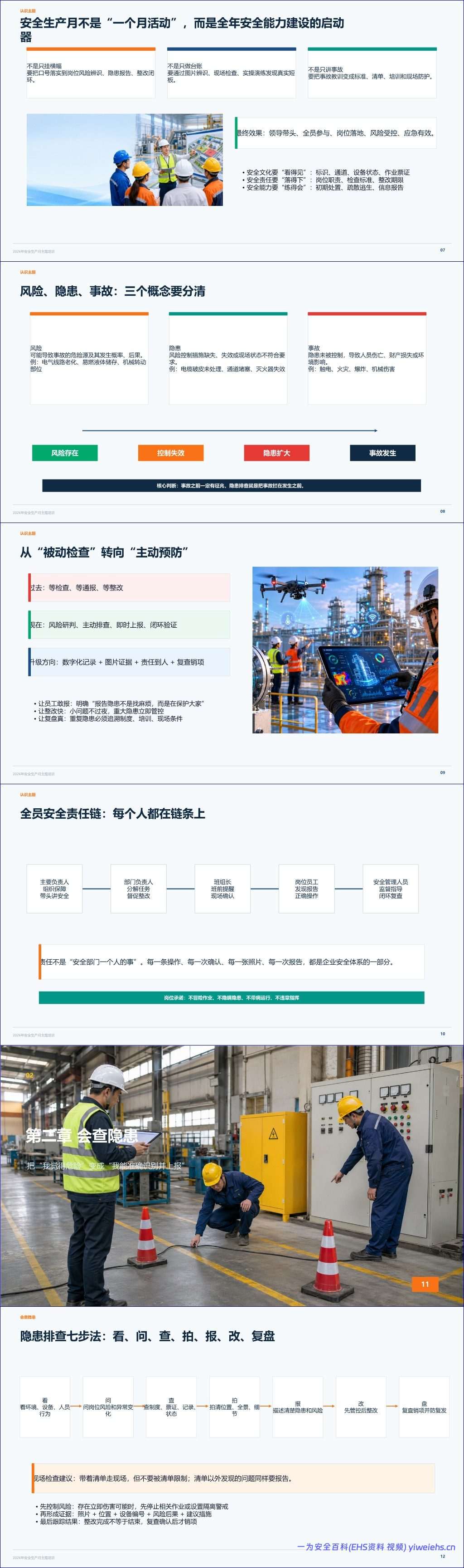 【PPT】2026年安全生产月主题培训课件-从“知道安全”走向“会排查、会报告、会处置、会复盘”丨45页
