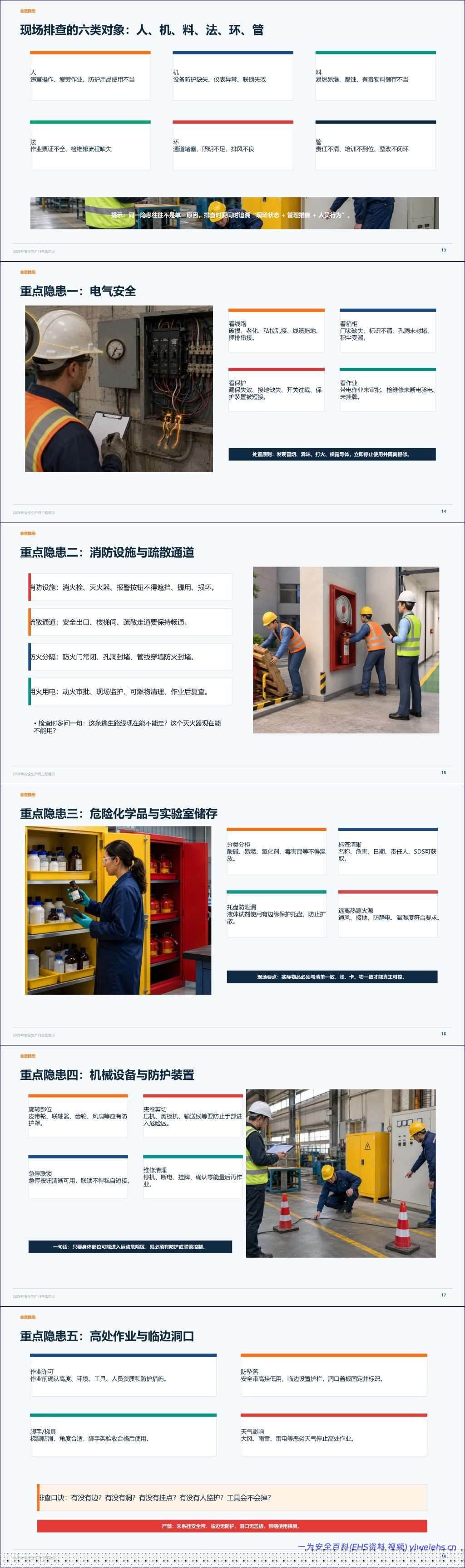 【PPT】2026年安全生产月主题培训课件-从“知道安全”走向“会排查、会报告、会处置、会复盘”丨45页