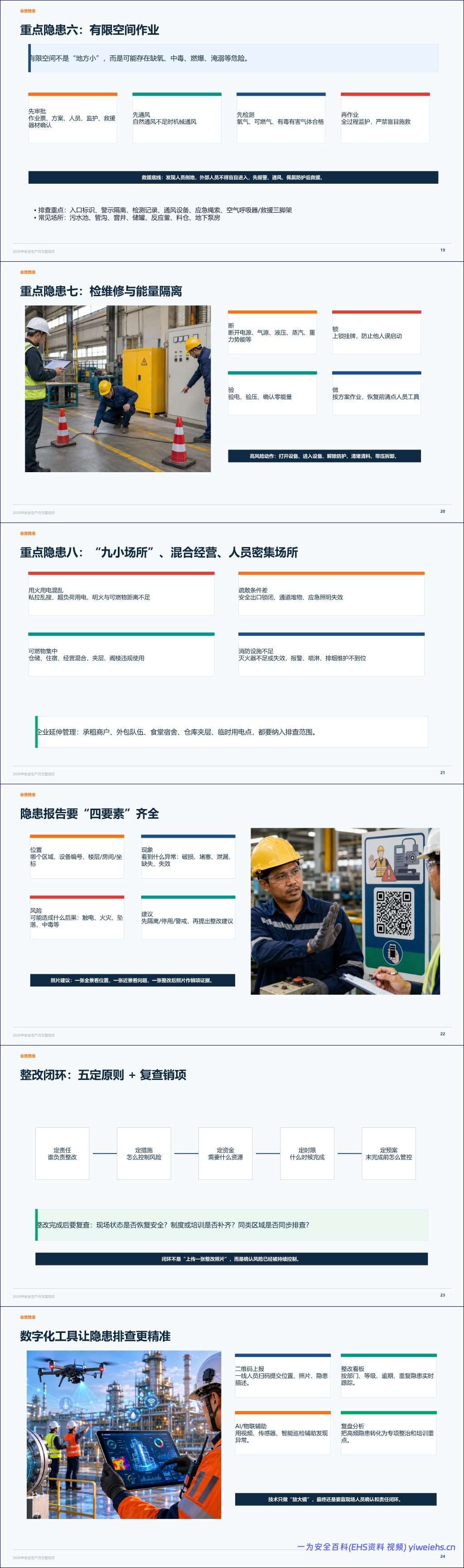 【PPT】2026年安全生产月主题培训课件-从“知道安全”走向“会排查、会报告、会处置、会复盘”丨45页
