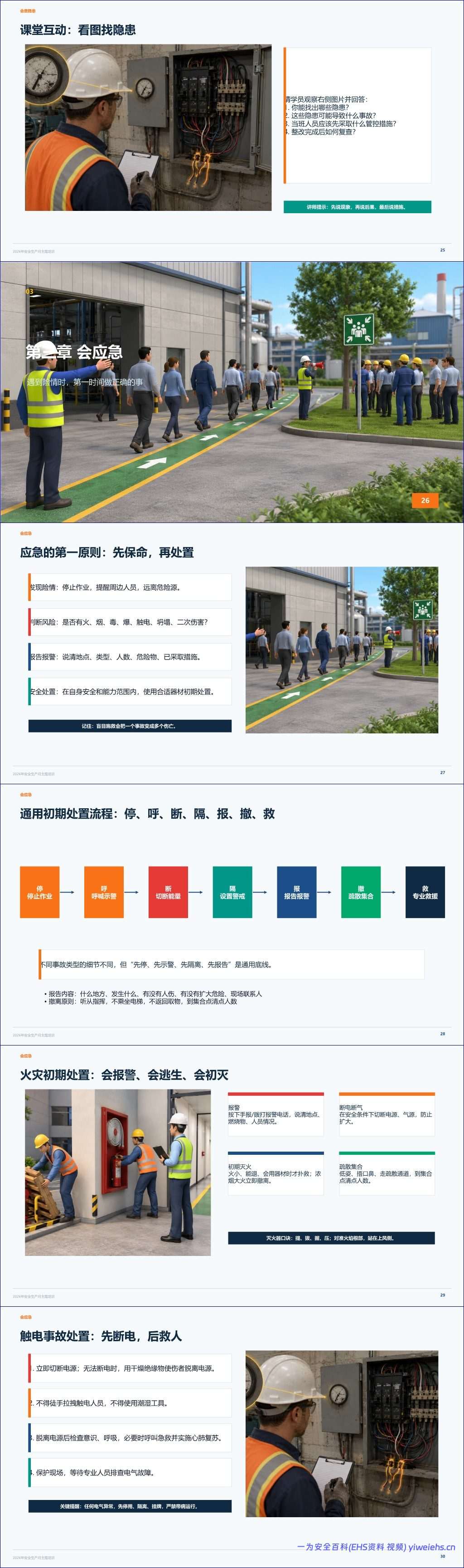 【PPT】2026年安全生产月主题培训课件-从“知道安全”走向“会排查、会报告、会处置、会复盘”丨45页