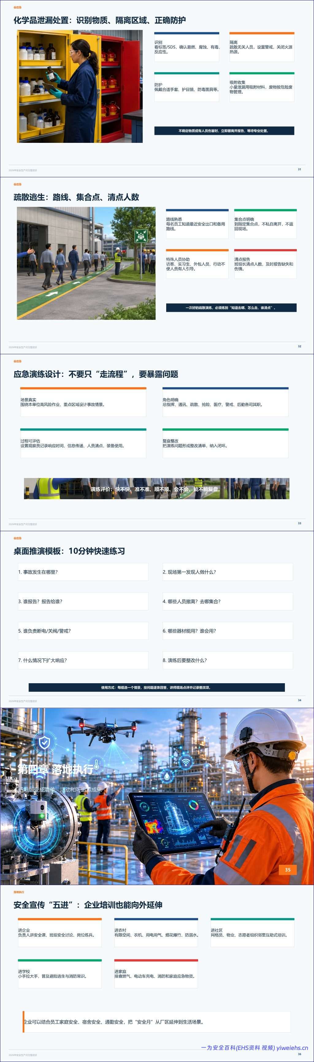【PPT】2026年安全生产月主题培训课件-从“知道安全”走向“会排查、会报告、会处置、会复盘”丨45页