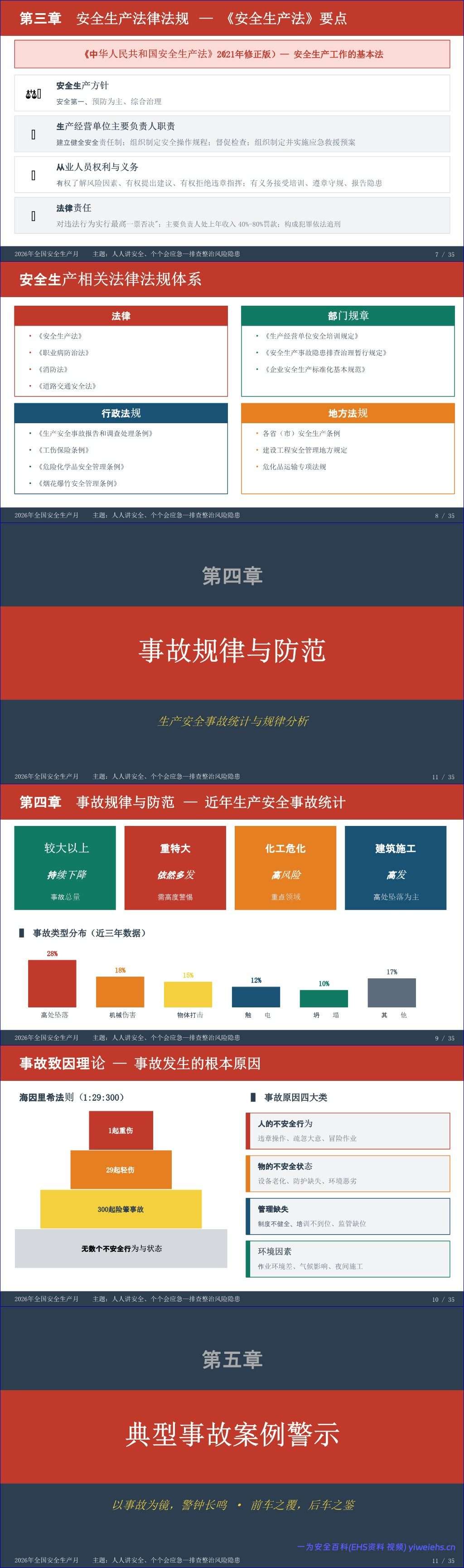 【PPT】2026年安全生产月总经理讲安全公开课