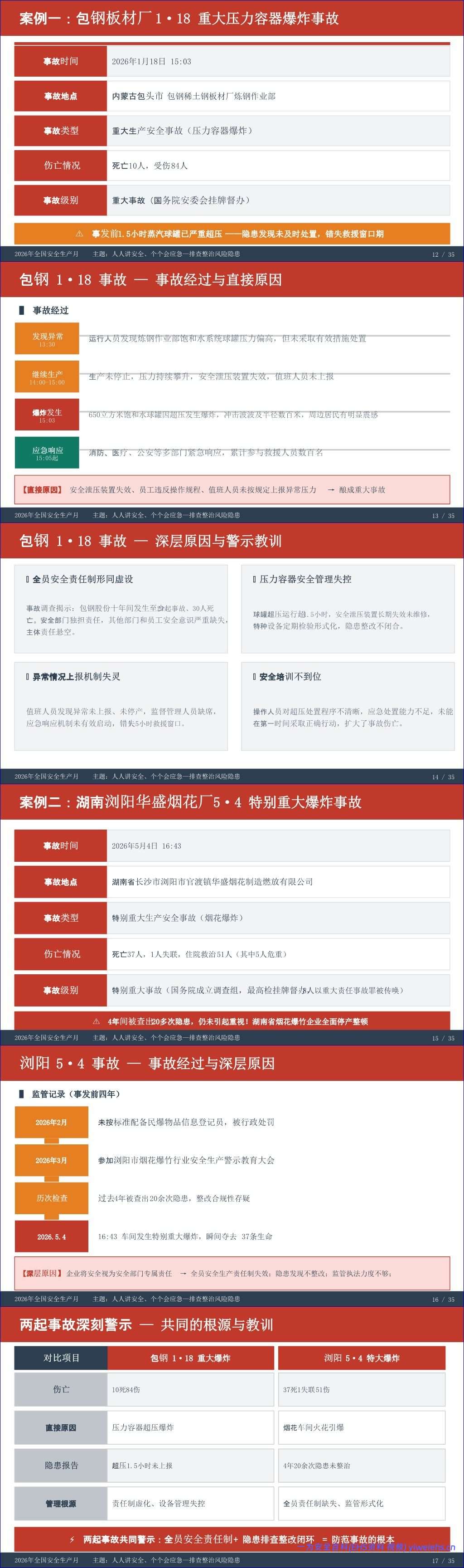 【PPT】2026年安全生产月总经理讲安全公开课