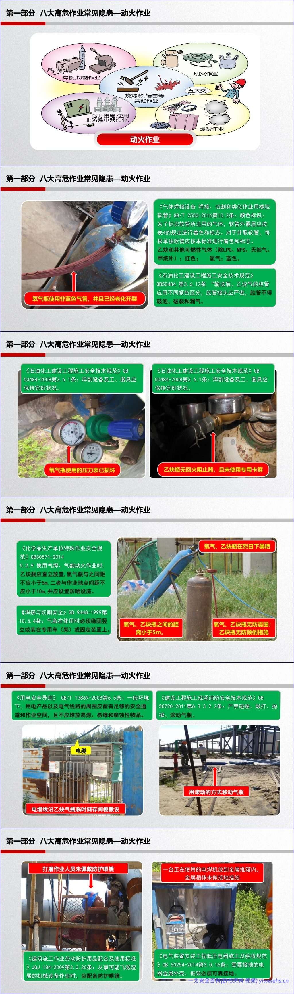 【PPT】工业企业常见隐患排查(附带标准及动图)