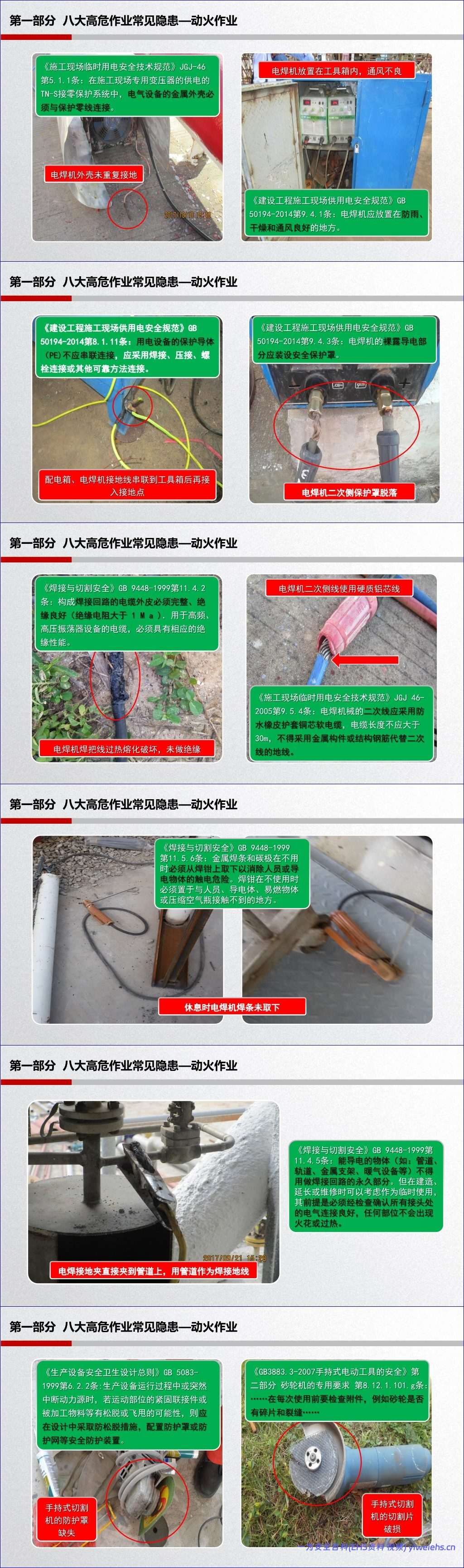【PPT】工业企业常见隐患排查(附带标准及动图)