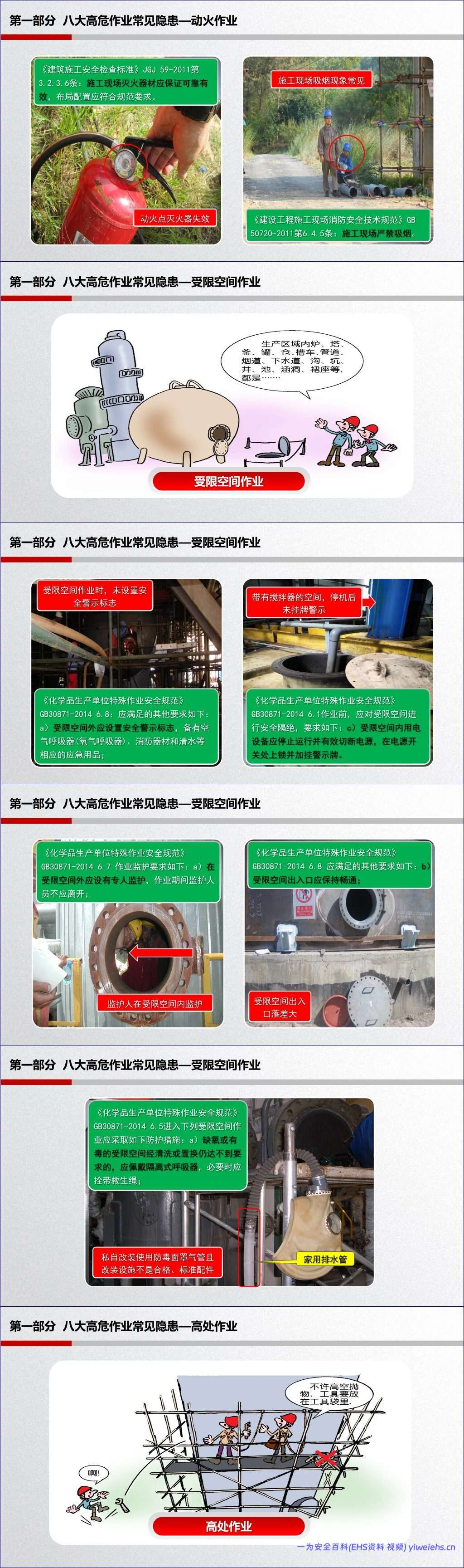 【PPT】工业企业常见隐患排查(附带标准及动图)