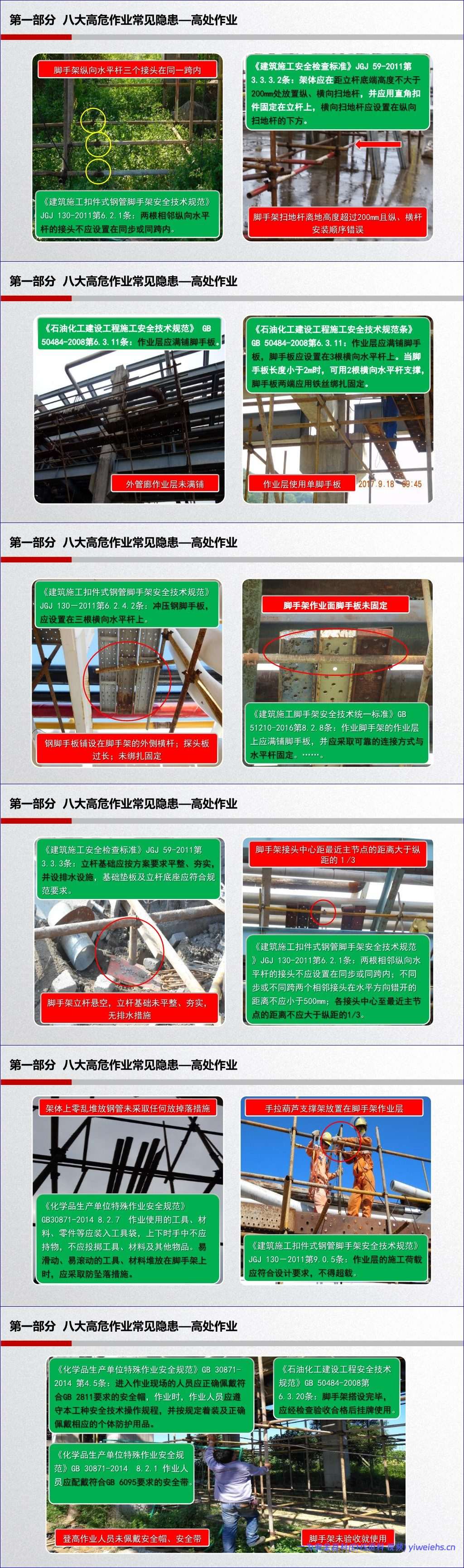 【PPT】工业企业常见隐患排查(附带标准及动图)