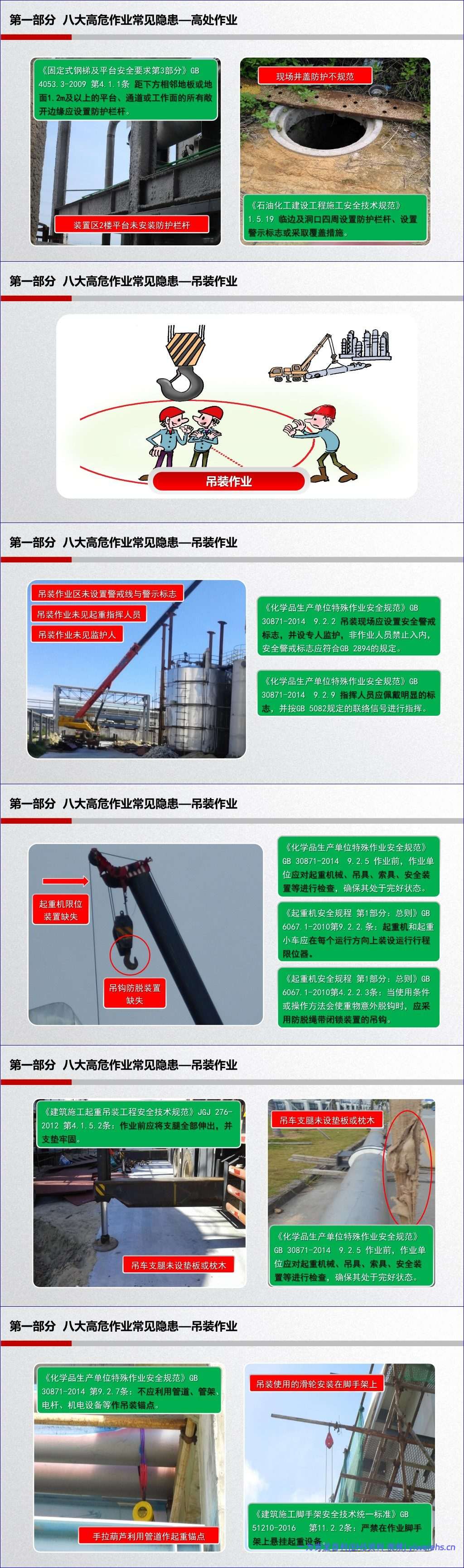 【PPT】工业企业常见隐患排查(附带标准及动图)