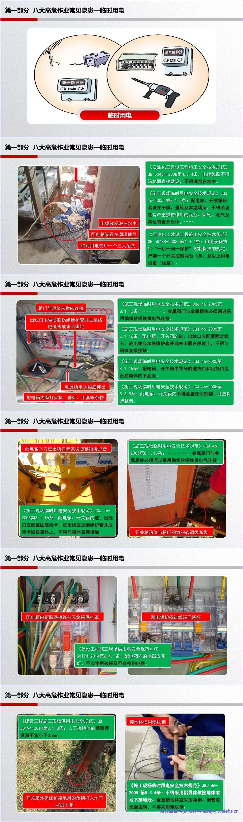 【PPT】工业企业常见隐患排查(附带标准及动图)