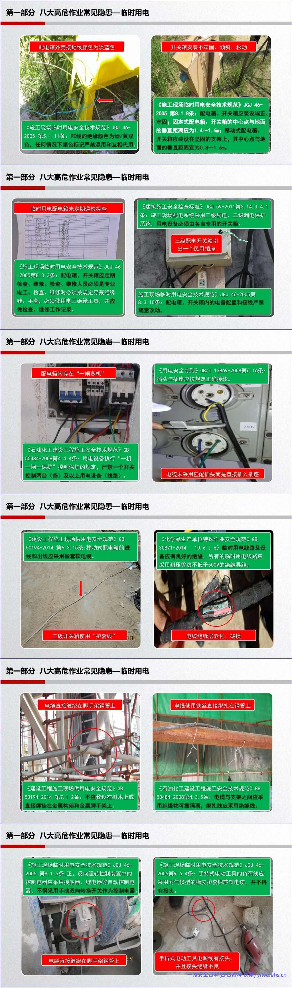 【PPT】工业企业常见隐患排查(附带标准及动图)