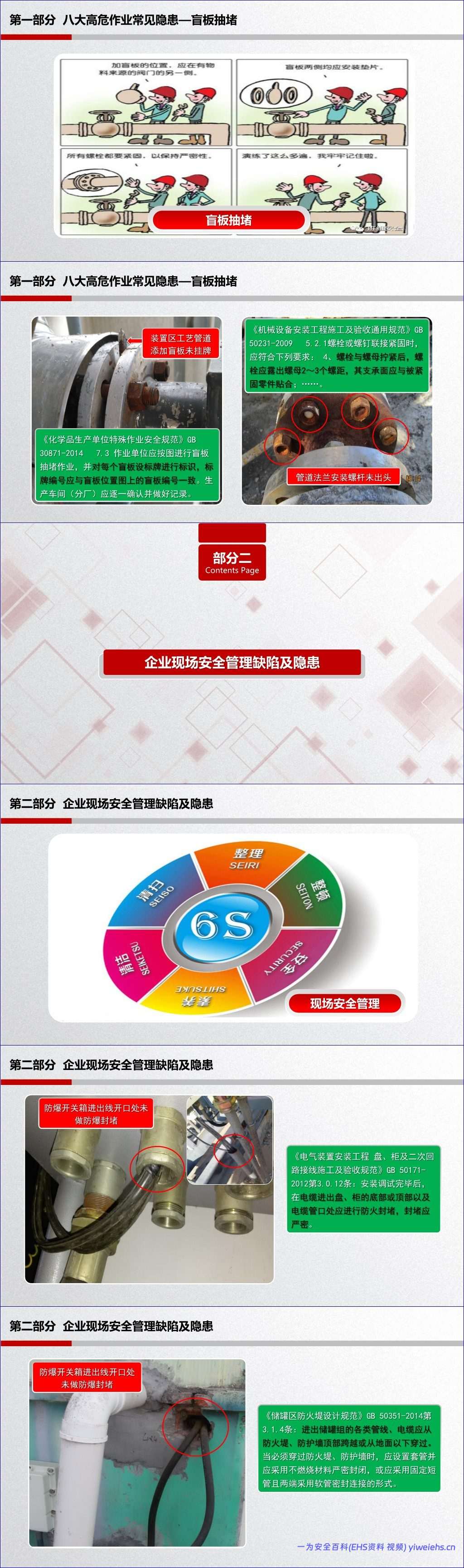 【PPT】工业企业常见隐患排查(附带标准及动图)